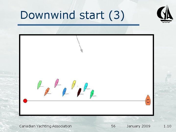 Downwind start (3) Canadian Yachting Association 56 January 2009 1. 10 