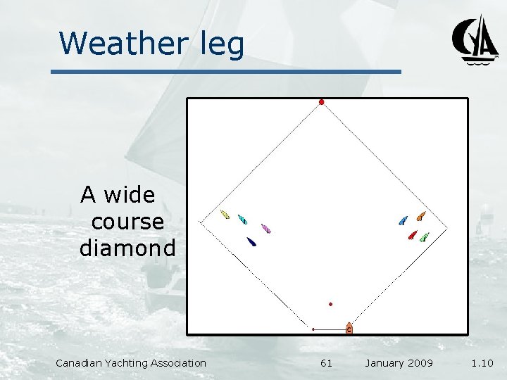 Weather leg A wide course diamond Canadian Yachting Association 61 January 2009 1. 10