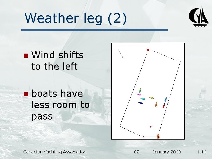 Weather leg (2) n Wind shifts to the left n boats have less room