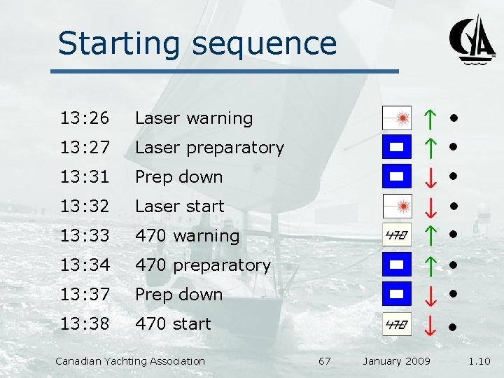 Starting sequence 13: 26 Laser warning 13: 27 Laser preparatory 13: 31 Prep down