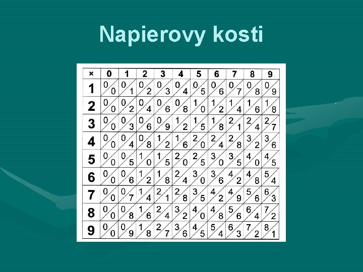 Napierovy kosti 