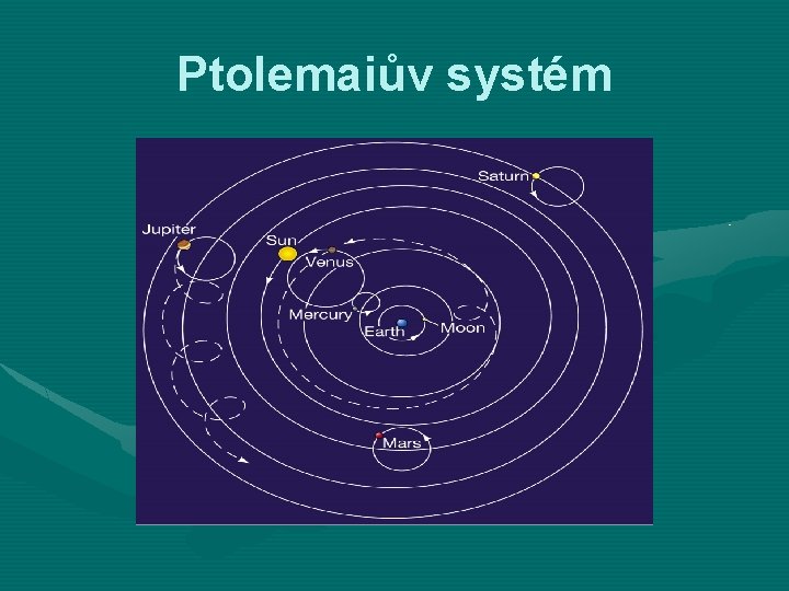 Ptolemaiův systém 