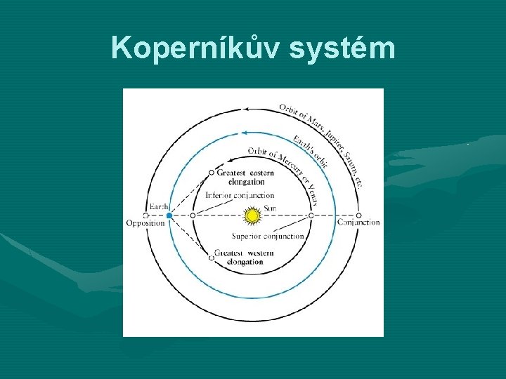 Koperníkův systém 