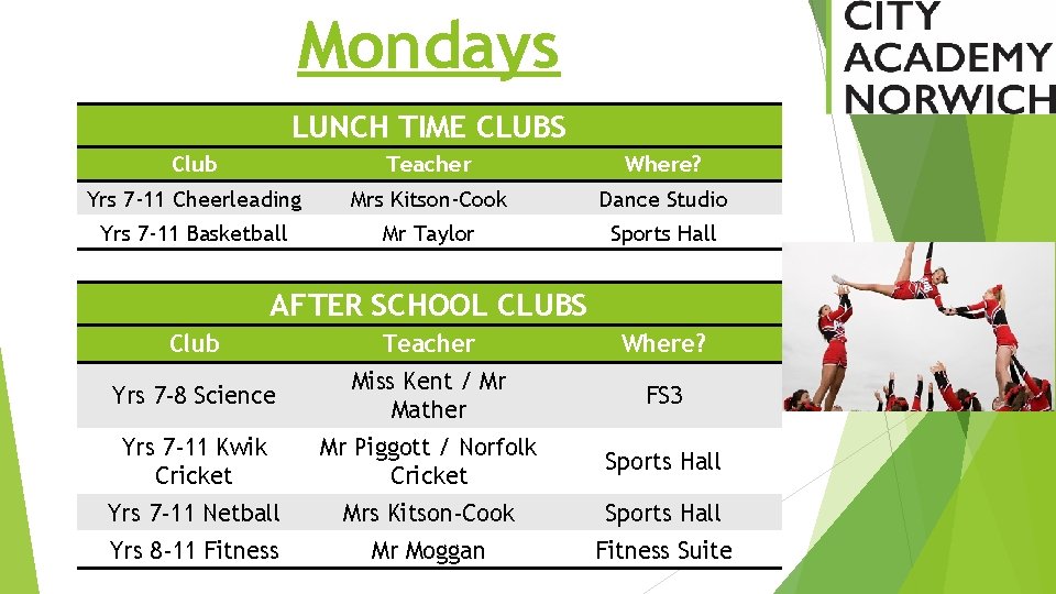 Mondays LUNCH TIME CLUBS Club Teacher Where? Yrs 7 -11 Cheerleading Mrs Kitson-Cook Dance