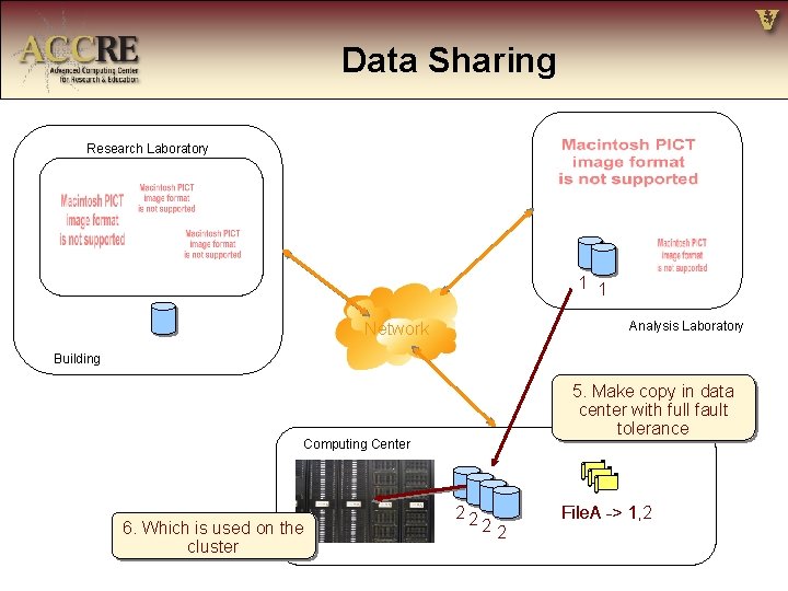 Data Sharing Research Laboratory 1 1 Network Analysis Laboratory Building 5. Make copy in