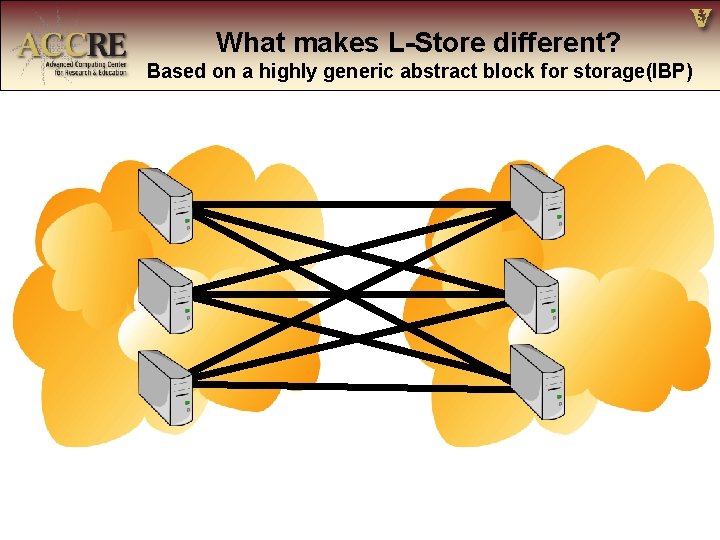 What makes L-Store different? Based on a highly generic abstract block for storage(IBP) 