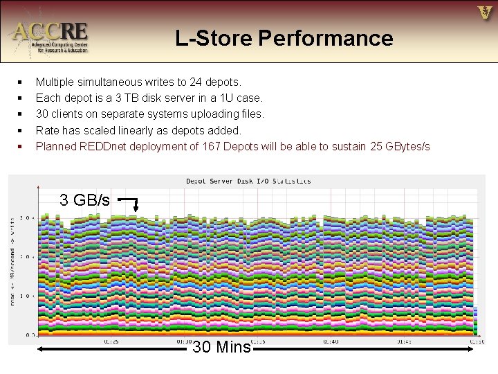 L-Store Performance § § § Multiple simultaneous writes to 24 depots. Each depot is
