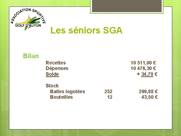 Les séniors SGA Bilan Recettes 10 511, 00 € Dépenses 10 476, 30 €