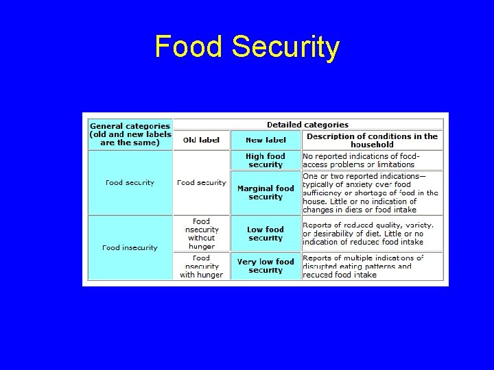 Food Security 