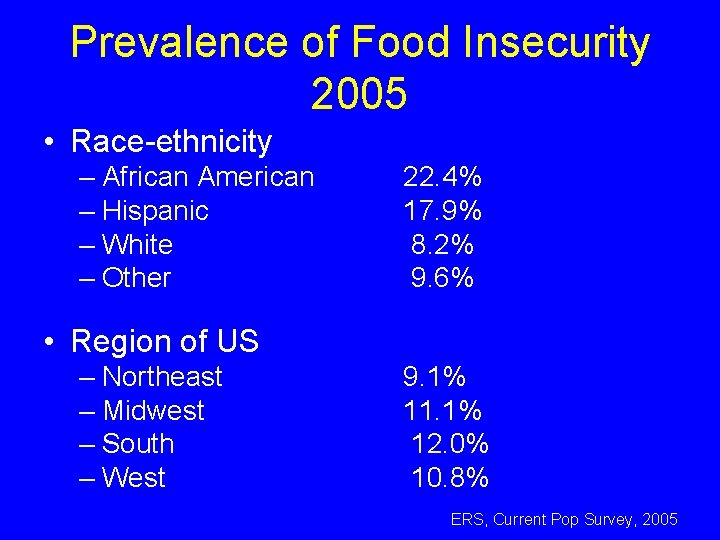 Prevalence of Food Insecurity 2005 • Race-ethnicity – African American – Hispanic – White