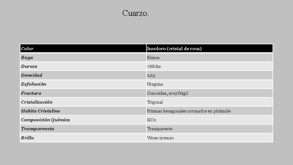 Cuarzo. Color Incoloro (cristal de roca) Raya Blanca Dureza 7 Mohs Densidad 2, 65