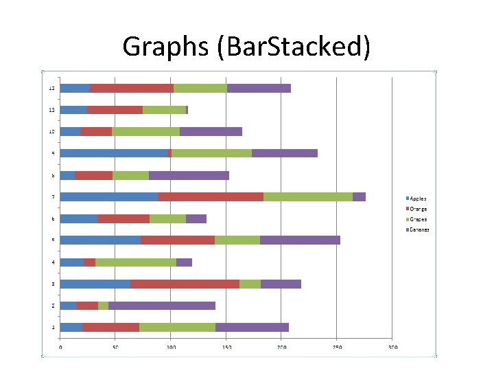 Graphs (Bar. Stacked) 