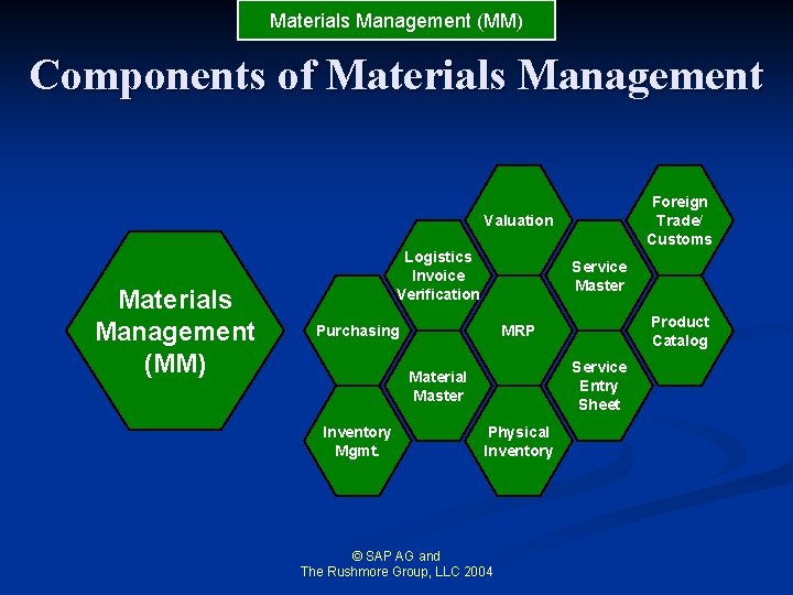 Materials Management (MM) Components of Materials Management Foreign Trade/ Customs Valuation Materials Management (MM)