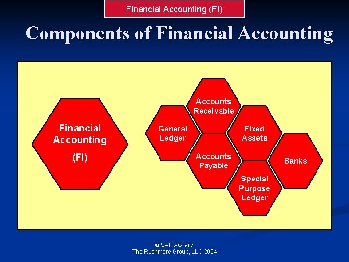 Financial Accounting (FI) Components of Financial Accounting Accounts Receivable Financial Accounting (FI) General Ledger