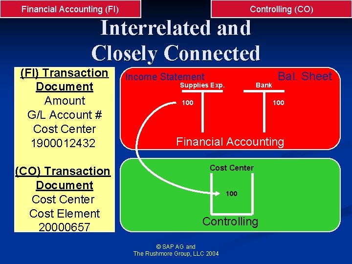 Financial Accounting (FI) Controlling (CO) Interrelated and Closely Connected (FI) Transaction Document Amount G/L