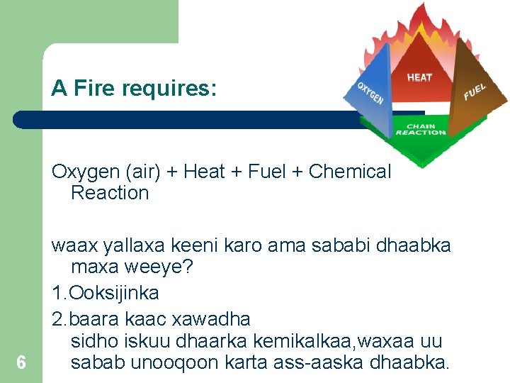 A Fire requires: Oxygen (air) + Heat + Fuel + Chemical Reaction 6 waax