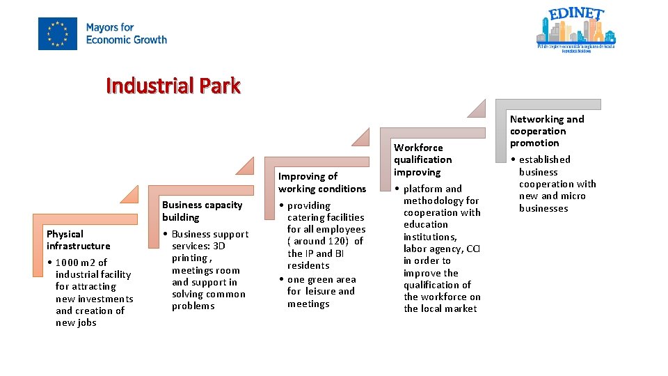 Industrial Park Improving of working conditions Business capacity building Physical infrastructure • 1000 m