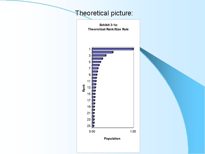 Theoretical picture: 