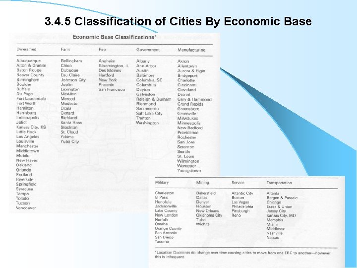 3. 4. 5 Classification of Cities By Economic Base 