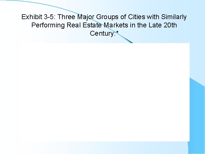 Exhibit 3 -5: Three Major Groups of Cities with Similarly Performing Real Estate Markets