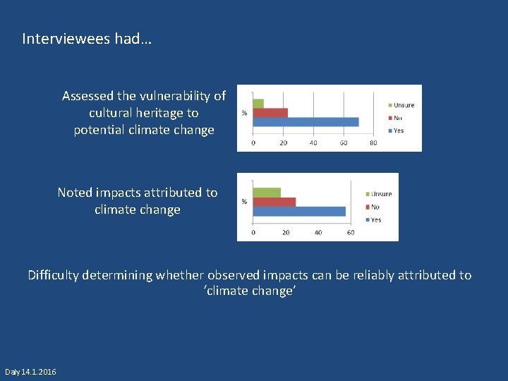 Interviewees had… Assessed the vulnerability of cultural heritage to potential climate change Noted impacts