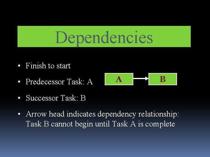 Dependencies • Finish to start • Predecessor Task: A A B • Successor Task: