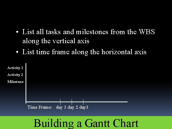  • List all tasks and milestones from the WBS along the vertical axis