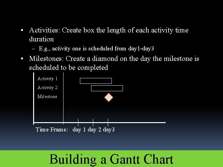  • Activities: Create box the length of each activity time duration – E.