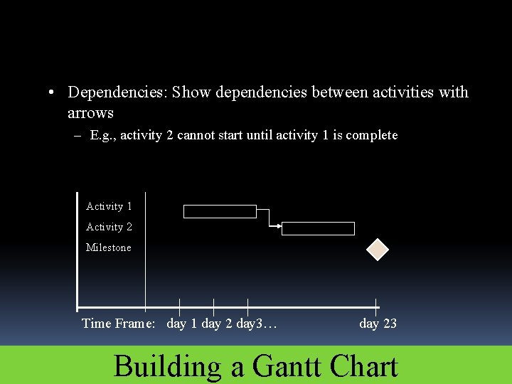  • Dependencies: Show dependencies between activities with arrows – E. g. , activity