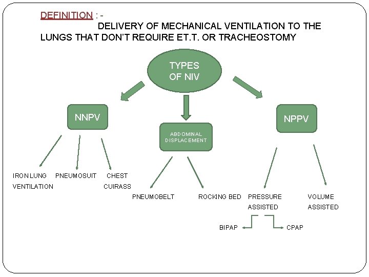 DEFINITION : DELIVERY OF MECHANICAL VENTILATION TO THE LUNGS THAT DON’T REQUIRE ET. T.