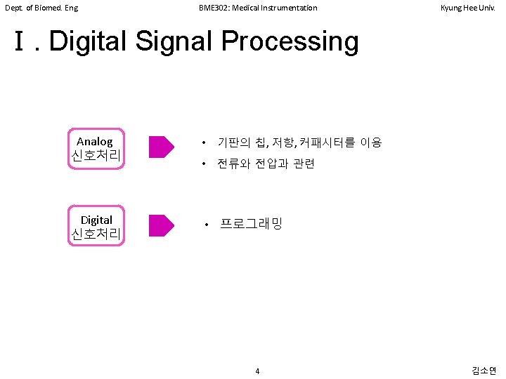 Dept. of Biomed. Eng. BME 302: Medical Instrumentation Kyung Hee Univ. Ⅰ. Digital Signal