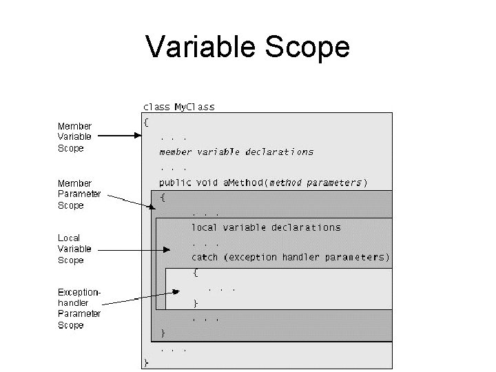 Variable Scope  Variable Scope