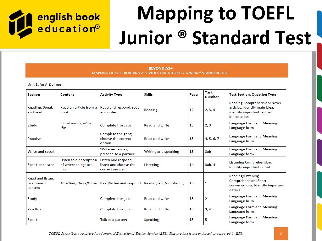 Mapping to TOEFL Junior ® Standard Test 