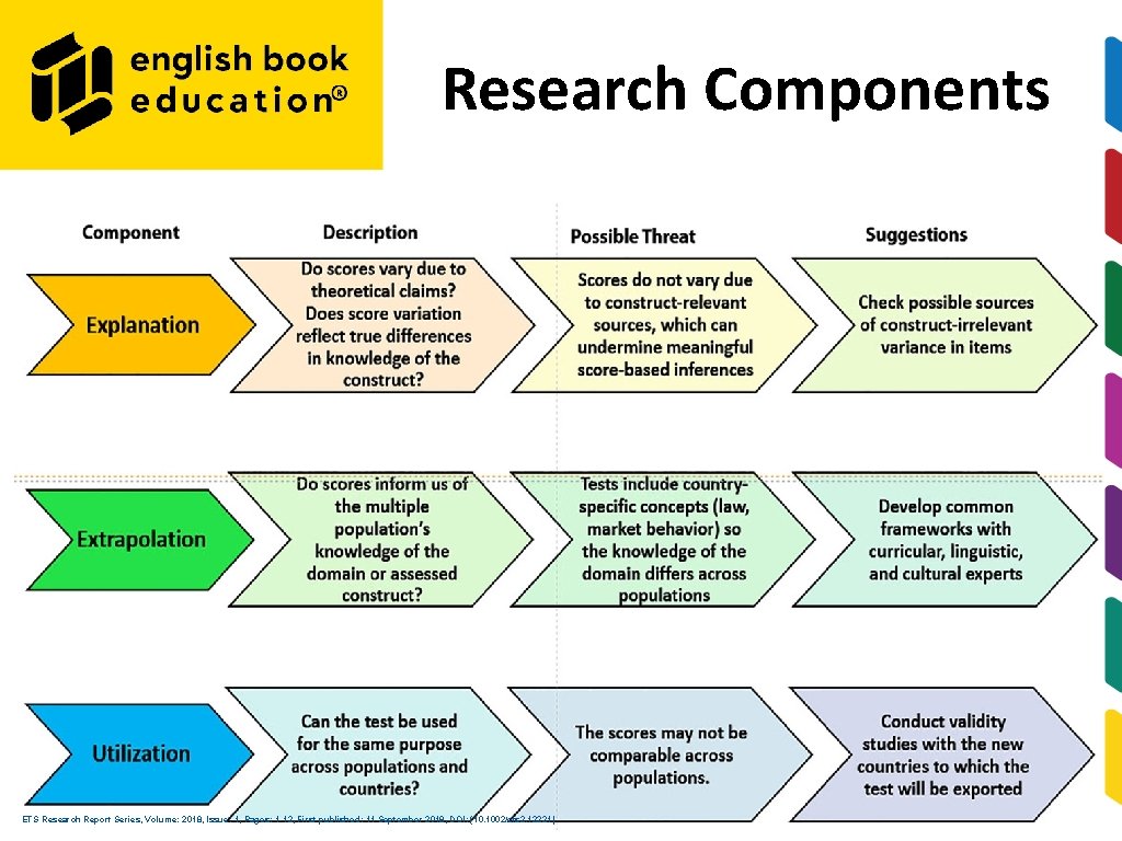 Research Components ETS Research Report Series, Volume: 2018, Issue: 1, Pages: 1 -12, First