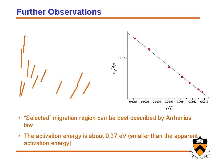 Further Observations • “Selected” migration region can be best described by Arrhenius law •