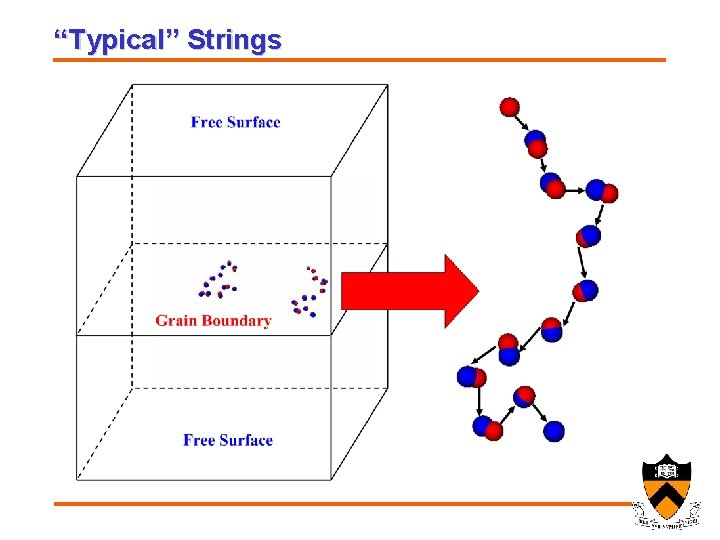 “Typical” Strings 