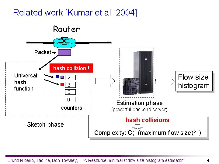 Related work [Kumar et al. 2004] Router Packet hash collision!! Universal hash function Flow