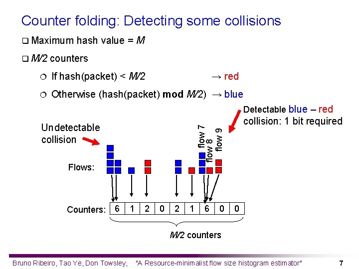Counter folding: Detecting some collisions q Maximum q M/2 hash value = M counters