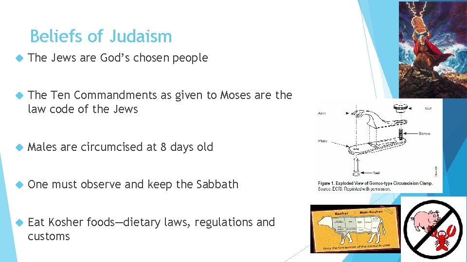 Beliefs of Judaism The Jews are God’s chosen people The Ten Commandments as given