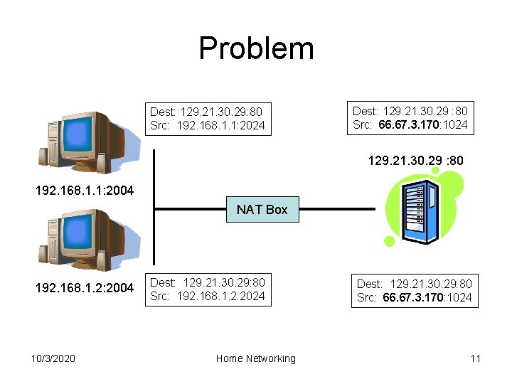 Problem Dest: 129. 21. 30. 29: 80 Src: 192. 168. 1. 1: 2024 Dest: