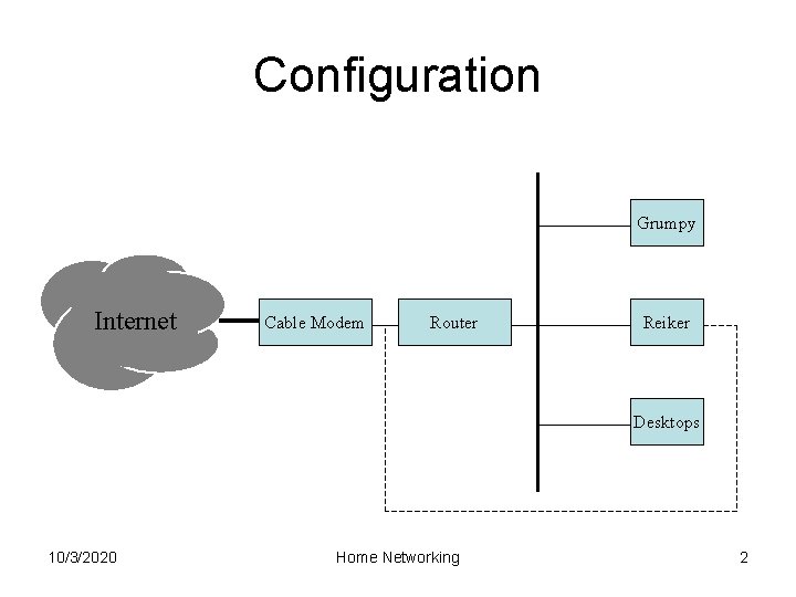 Configuration Grumpy Internet Cable Modem Router Reiker Desktops 10/3/2020 Home Networking 2 