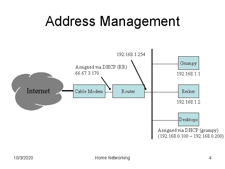 Address Management 192. 168. 1. 254 Assigned via DHCP (RR) 66. 67. 3. 170