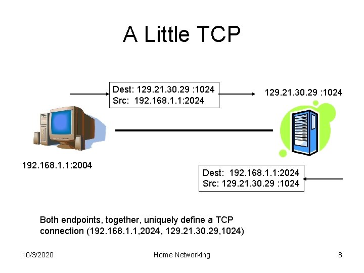 A Little TCP Dest: 129. 21. 30. 29 : 1024 Src: 192. 168. 1.