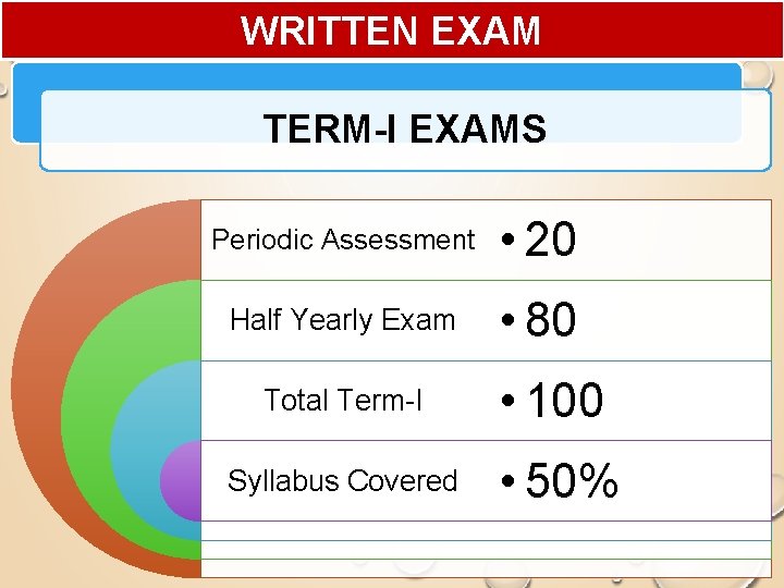 WRITTEN EXAM TERM-I EXAMS Periodic Assessment • 20 Half Yearly Exam • 80 Total