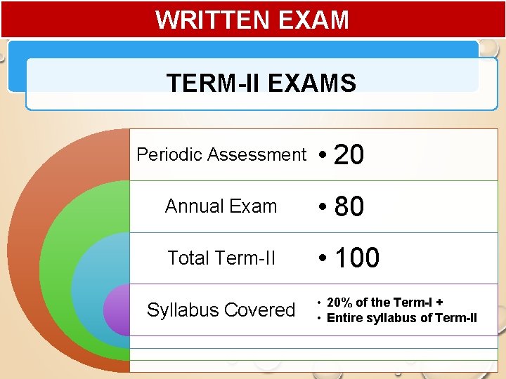 WRITTEN EXAM TERM-II EXAMS Periodic Assessment • 20 Annual Exam • 80 Total Term-II