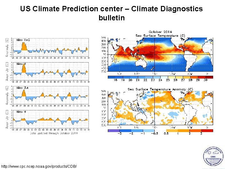 US Climate Prediction center – Climate Diagnostics bulletin http: //www. cpc. ncep. noaa. gov/products/CDB/