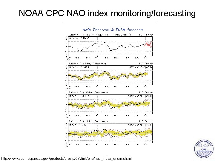 NOAA CPC NAO index monitoring/forecasting http: //www. cpc. ncep. noaa. gov/products/precip/CWlink/pna/nao_index_ensm. shtml 