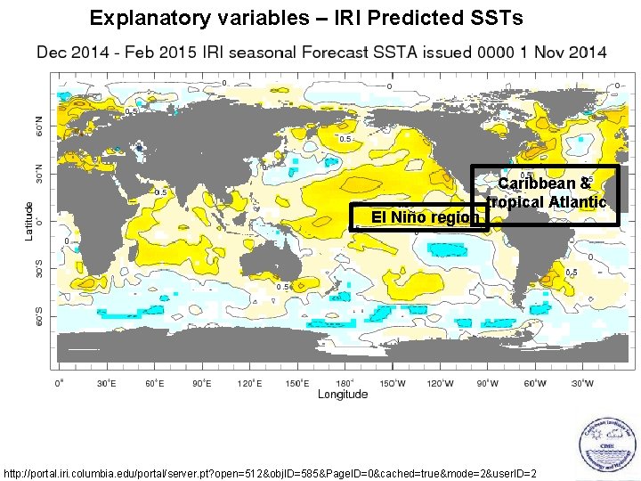 Explanatory variables – IRI Predicted SSTs El Niño region Caribbean & tropical Atlantic http: