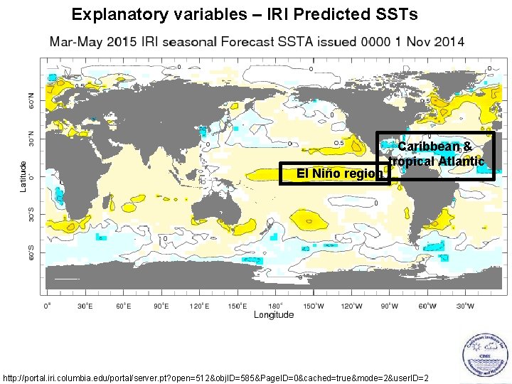 Explanatory variables – IRI Predicted SSTs El Niño region Caribbean & tropical Atlantic http: