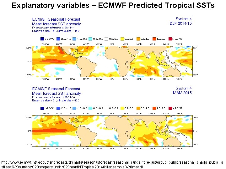 Explanatory variables – ECMWF Predicted Tropical SSTs http: //www. ecmwf. int/products/forecasts/d/charts/seasonal/forecast/seasonal_range_forecast/group_public/seasonal_charts_public_s st!sea%20 surface%20 temperature!1%20